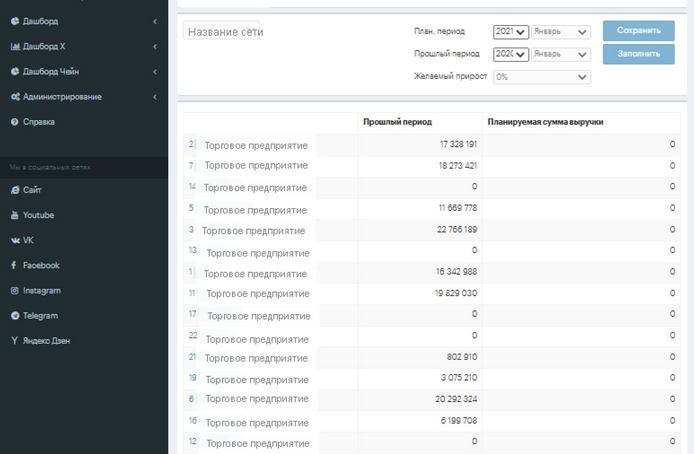 Планирование