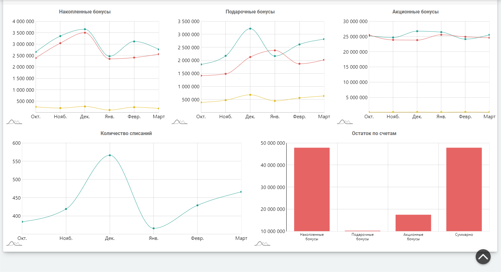 Премиум Бонус