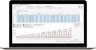 Составление бизнес-плана ресторана