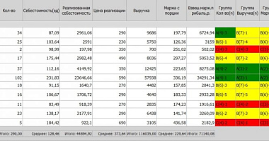 Портфельный анализ меню
