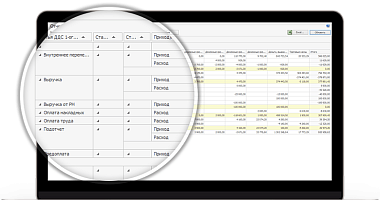 Аудит финансовой модели ресторана