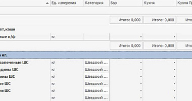 Аудит управленческого учета