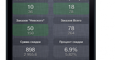 iikoDashboard Restaurant